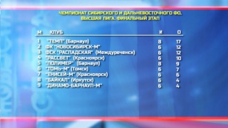 «Распадская» сыграла с «Динамо-Барнаул-М»
